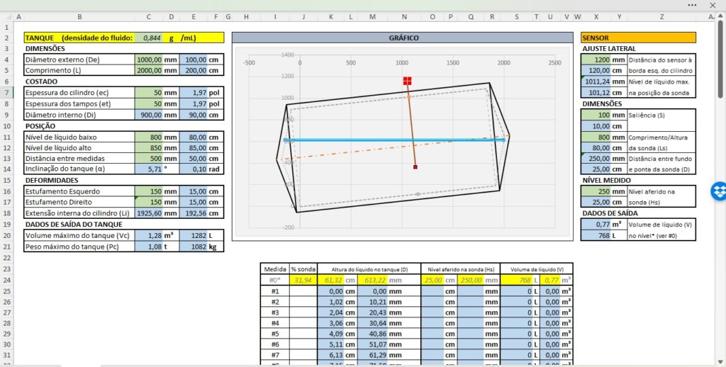 planilha para arqueação de tanque horizontal de tampos retos estufados