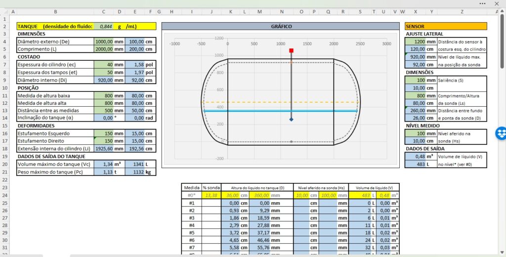 planilha de arqueação de tanques horizontais de tampos hemiféricos